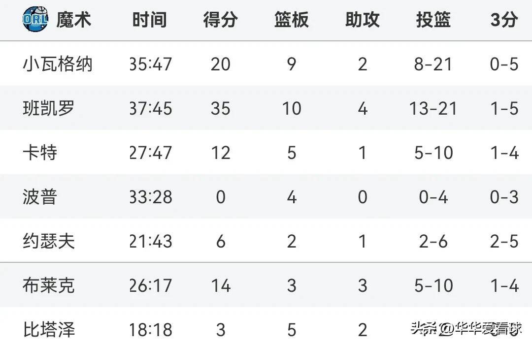 开云体育入口-包含独行侠逆转魔术，普神提前报销！的词条