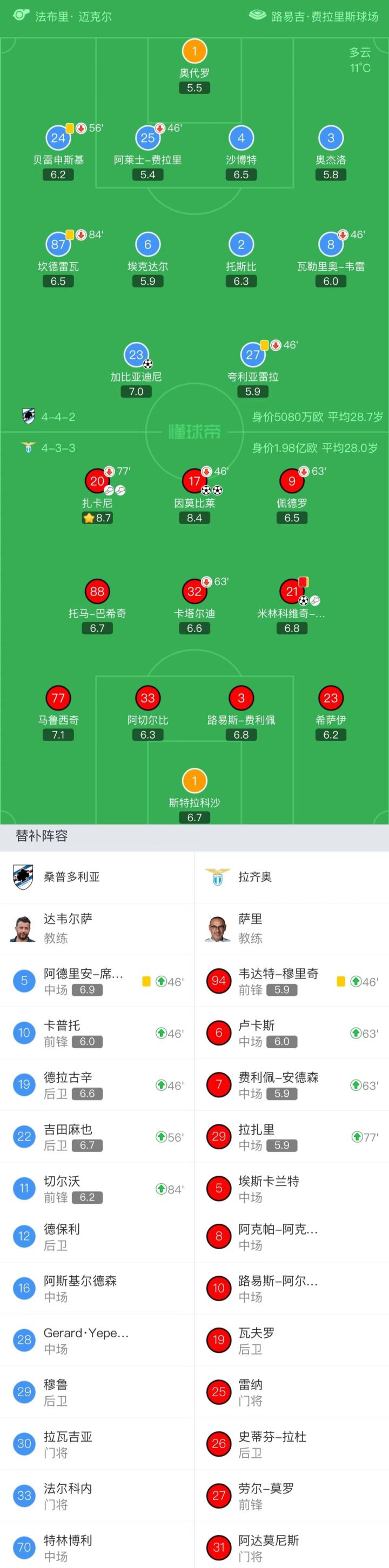 拉齐奥战胜桑普多利亚，提升积分榜排名的简单介绍