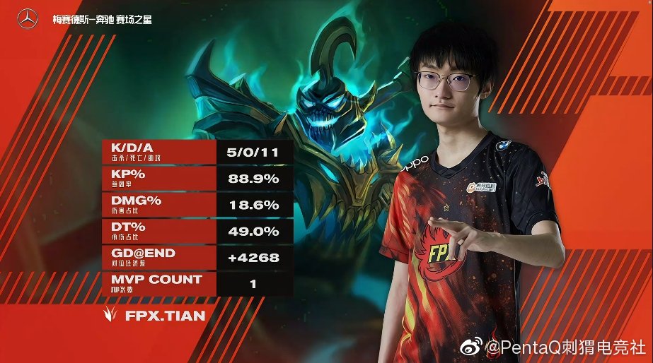 即时盘口选手发挥出色，荣膺最佳MVP的简单介绍